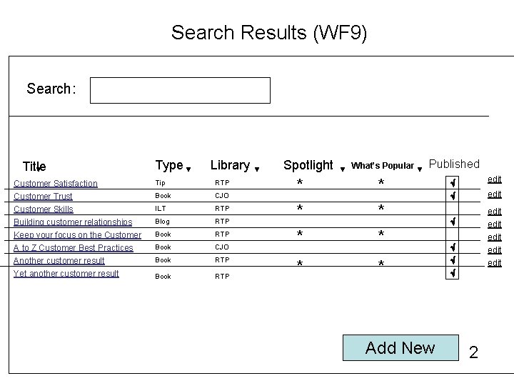 Search Results (WF 9) Search: Title Type Library Customer Satisfaction Tip RTP Customer Trust
