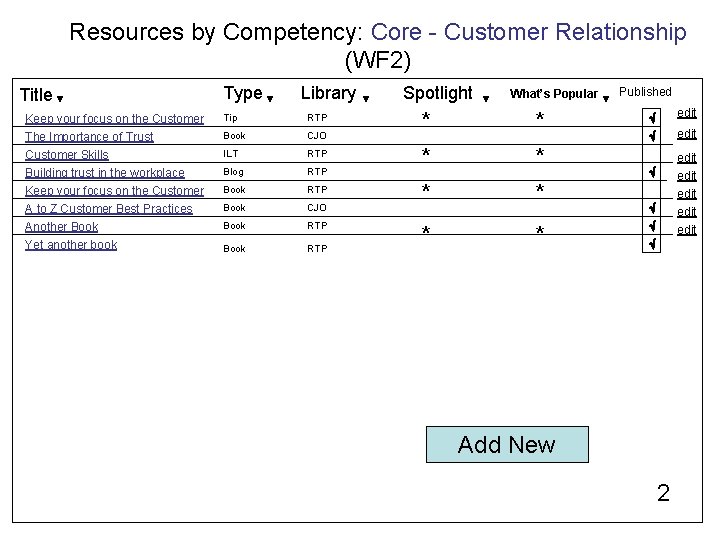 Resources by Competency: Core - Customer Relationship (WF 2) Title Type Library Keep your