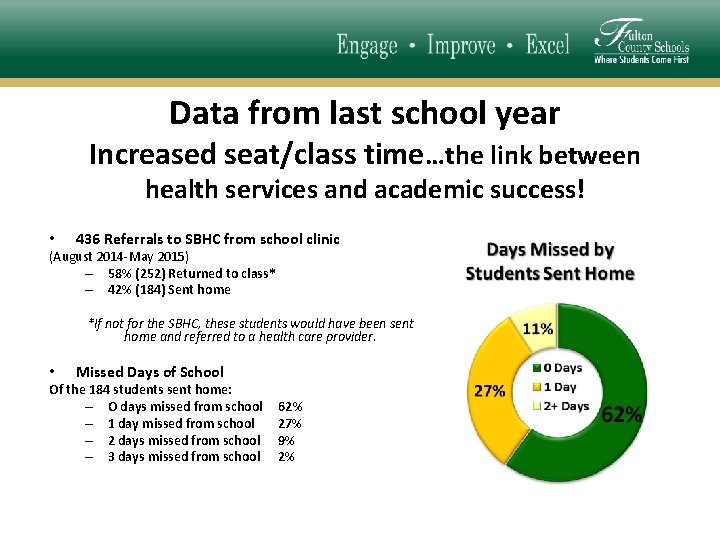 Data from last school year Increased seat/class time…the link between health services and academic