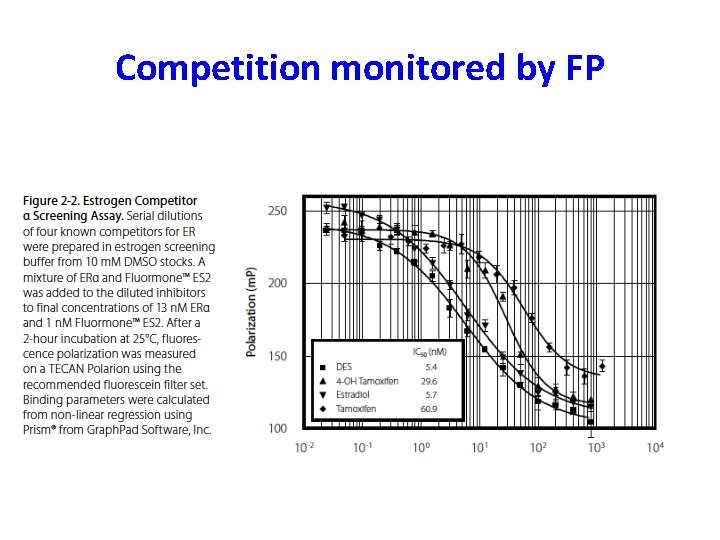 Competition monitored by FP 