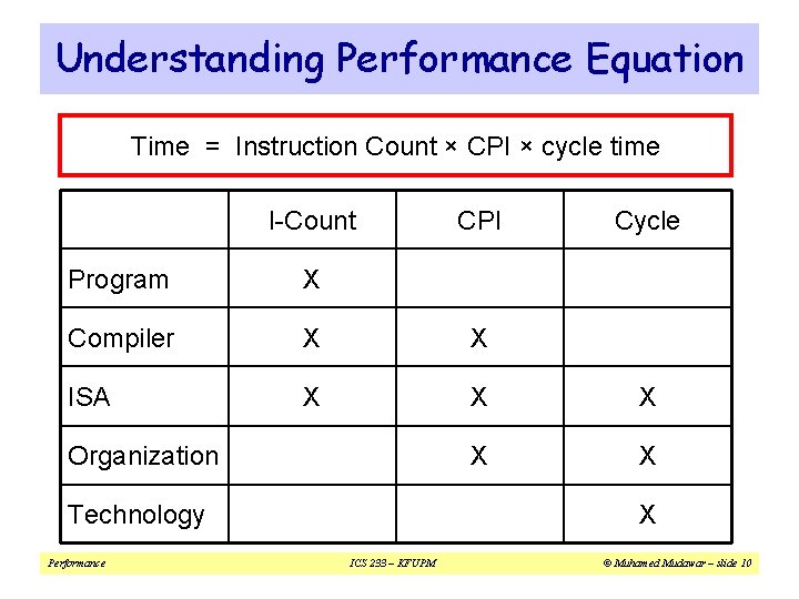 Understanding Performance Equation Time = Instruction Count × CPI × cycle time I-Count CPI Understanding Performance Equation Time = Instruction Count × CPI × cycle time I-Count CPI