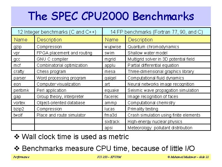 The SPEC CPU 2000 Benchmarks 12 Integer benchmarks (C and C++) 14 FP benchmarks The SPEC CPU 2000 Benchmarks 12 Integer benchmarks (C and C++) 14 FP benchmarks