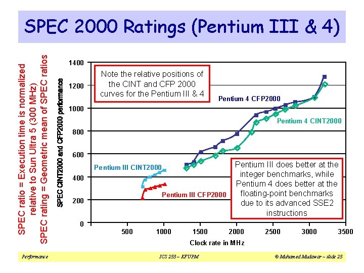 SPEC ratio = Execution time is normalized relative to Sun Ultra 5 (300 MHz) SPEC ratio = Execution time is normalized relative to Sun Ultra 5 (300 MHz)