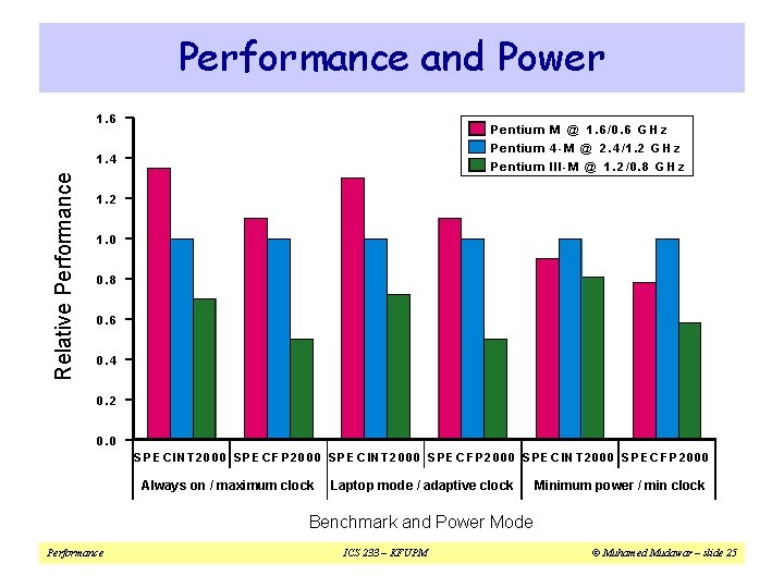 Performance and Power 1. 6 P e ntiu m M @ 1. 6 /0. Performance and Power 1. 6 P e ntiu m M @ 1. 6 /0.