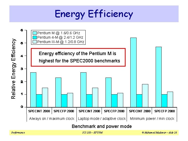 Relative Energy Efficiency Pentium M @ 1. 6/0. 6 GHz Pentium 4 -M @ Relative Energy Efficiency Pentium M @ 1. 6/0. 6 GHz Pentium 4 -M @