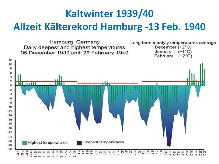 Kaltwinter 1939/40 Allzeit Kälterekord Hamburg -13 Feb. 1940 