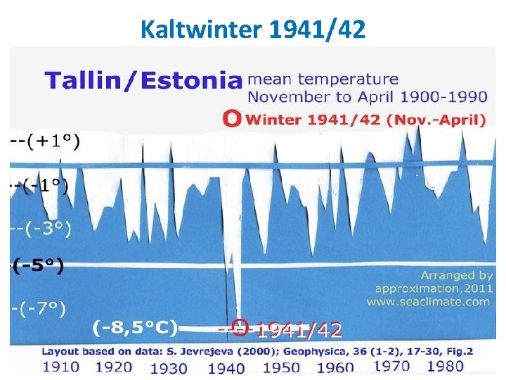 Kaltwinter 1941/42 