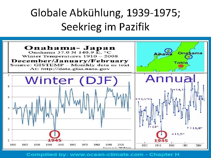 Globale Abkühlung, 1939 -1975; Seekrieg im Pazifik 