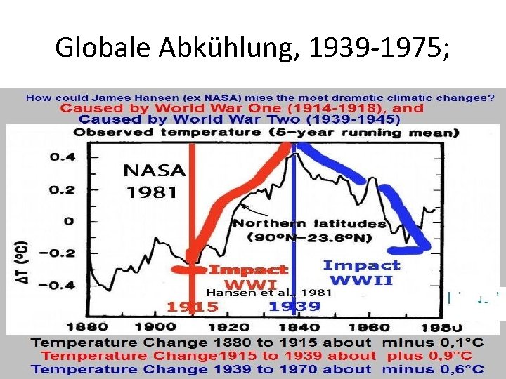 Globale Abkühlung, 1939 -1975; 