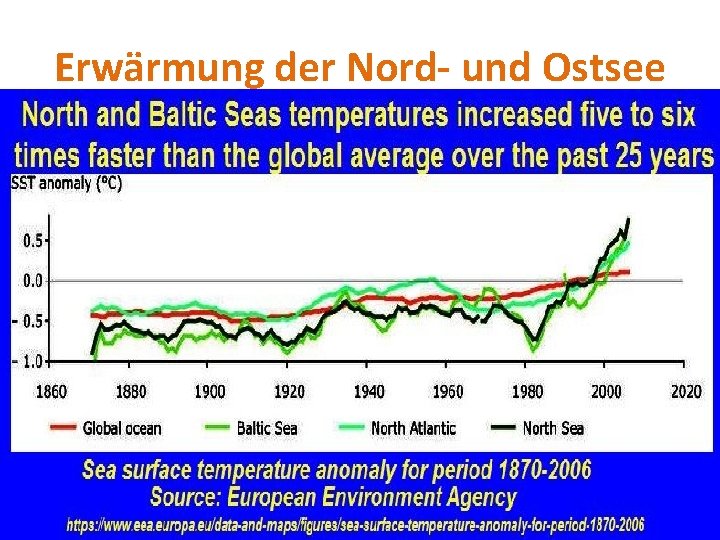 Erwärmung der Nord- und Ostsee 
