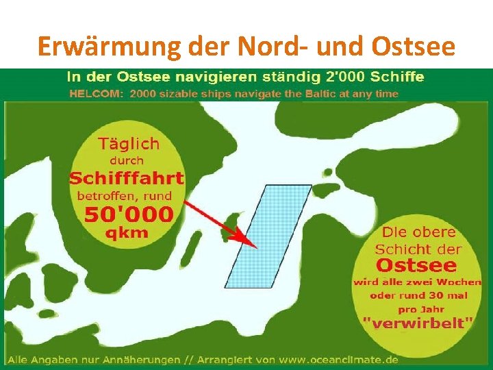 Erwärmung der Nord- und Ostsee 