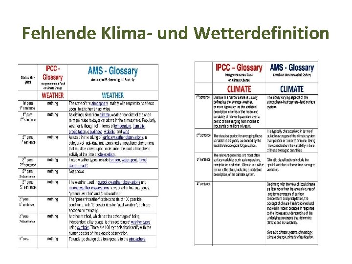 Fehlende Klima- und Wetterdefinition 