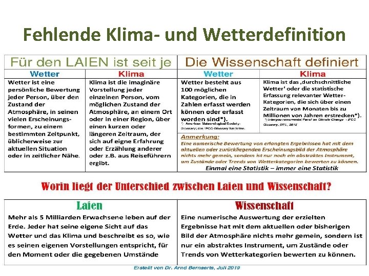 Fehlende Klima- und Wetterdefinition 