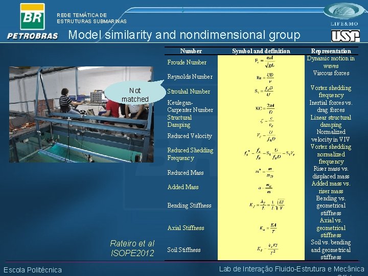 REDE TEMÁTICA DE ESTRUTURAS SUBMARINAS [. Model similarity and nondimensional group Number Froude Number