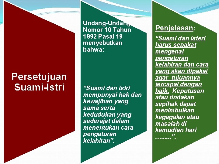 Undang-Undang Nomor 10 Tahun 1992 Pasal 19 menyebutkan bahwa: Persetujuan Suami-Istri “Suami dan istri