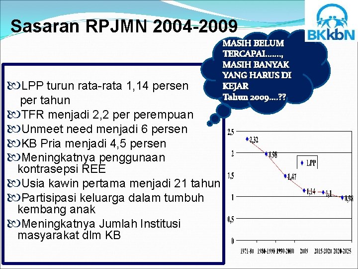Sasaran RPJMN 2004 -2009 LPP turun rata-rata 1, 14 persen per tahun TFR menjadi