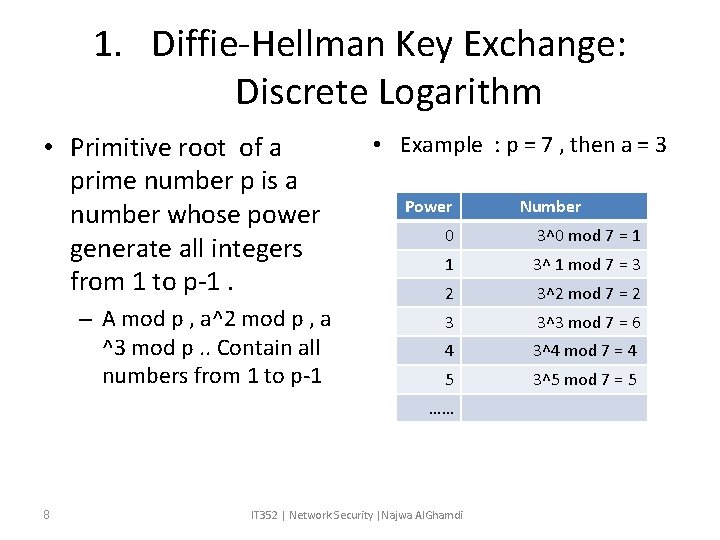 1. Diffie-Hellman Key Exchange: Discrete Logarithm • Primitive root of a prime number p 1. Diffie-Hellman Key Exchange: Discrete Logarithm • Primitive root of a prime number p
