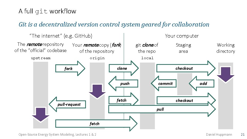 A full git workflow Git is a decentralized version control system geared for collaboration