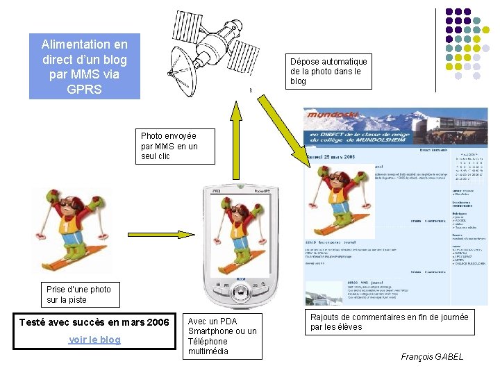 Alimentation en direct d’un blog par MMS via GPRS Dépose automatique de la photo