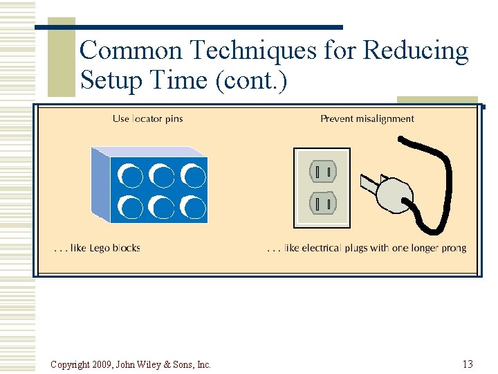 Lean Systems Lecture Outline w Basic Elements of