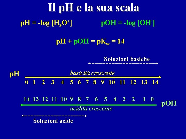 Il p. H e la sua scala p. H = -log [H 3 O+]