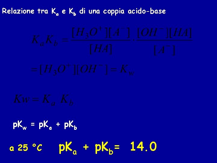 Relazione tra Ka e Kb di una coppia acido-base p. Kw = p. Ka