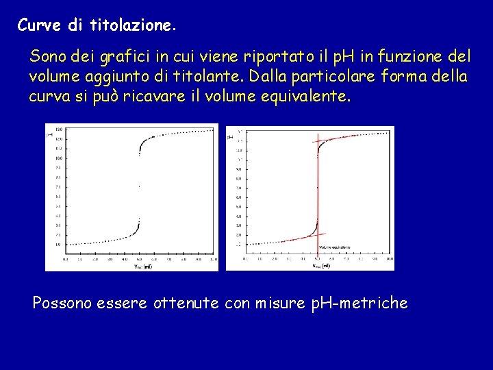 Curve di titolazione. Sono dei grafici in cui viene riportato il p. H in