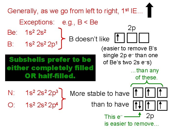 Generally, as we go from left to right, 1 st IE… Exceptions: Be: 1