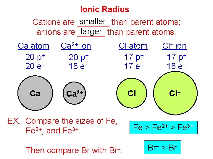 Ionic Radius smaller than parent atoms; Cations are _______ larger than parent atoms. anions