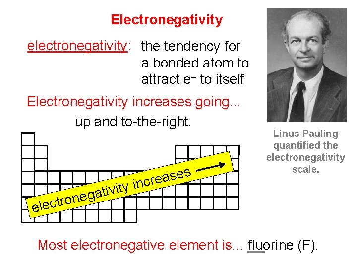 Electronegativity electronegativity: the tendency for a bonded atom to attract e– to itself Electronegativity