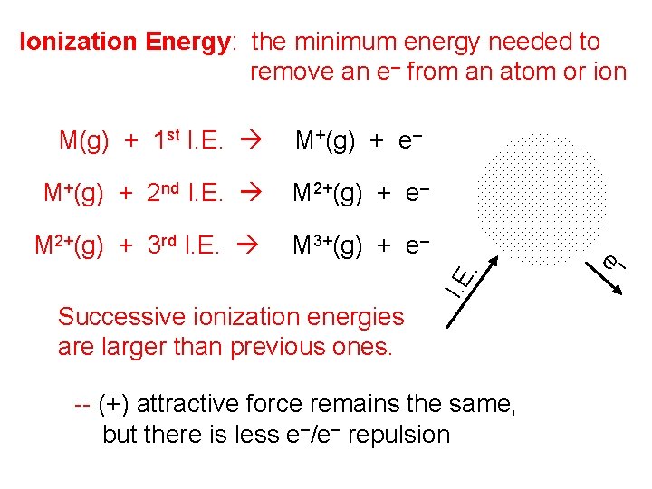 Ionization Energy: the minimum energy needed to remove an e– from an atom or