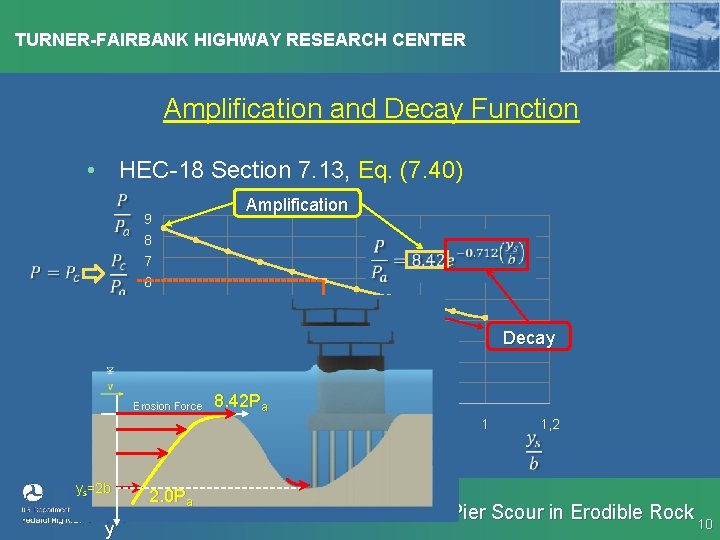 TURNER-FAIRBANK HIGHWAY RESEARCH CENTER Amplification and Decay Function • HEC-18 Section 7. 13, Eq.