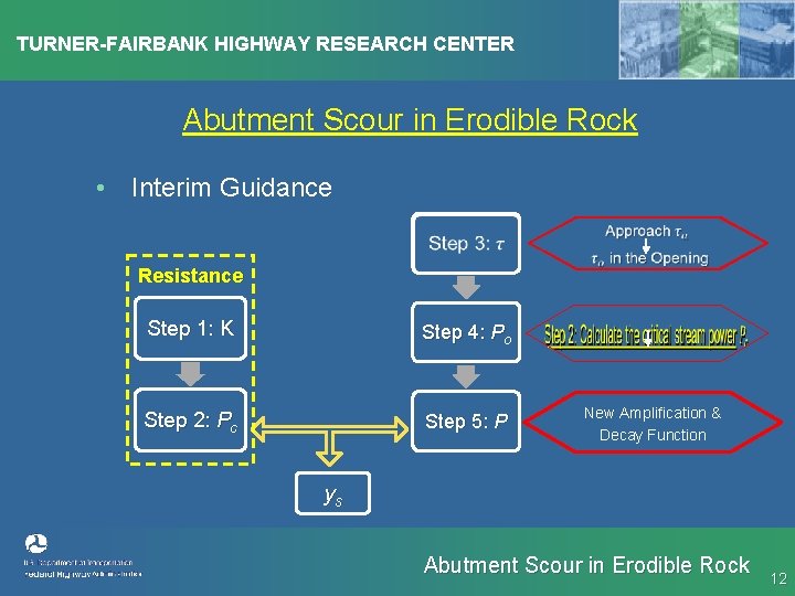 TURNER-FAIRBANK HIGHWAY RESEARCH CENTER Abutment Scour in Erodible Rock • Interim Guidance Resistance Step