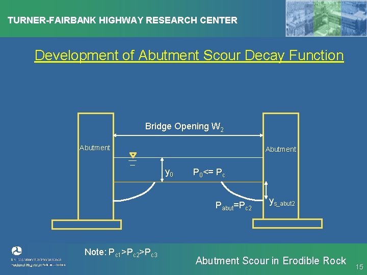 TURNER-FAIRBANK HIGHWAY RESEARCH CENTER Development of Abutment Scour Decay Function Bridge Opening W 2