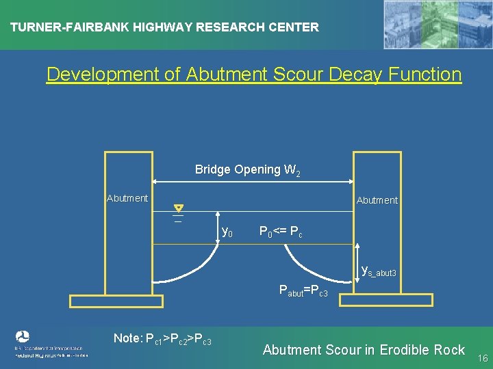 TURNER-FAIRBANK HIGHWAY RESEARCH CENTER Development of Abutment Scour Decay Function Bridge Opening W 2
