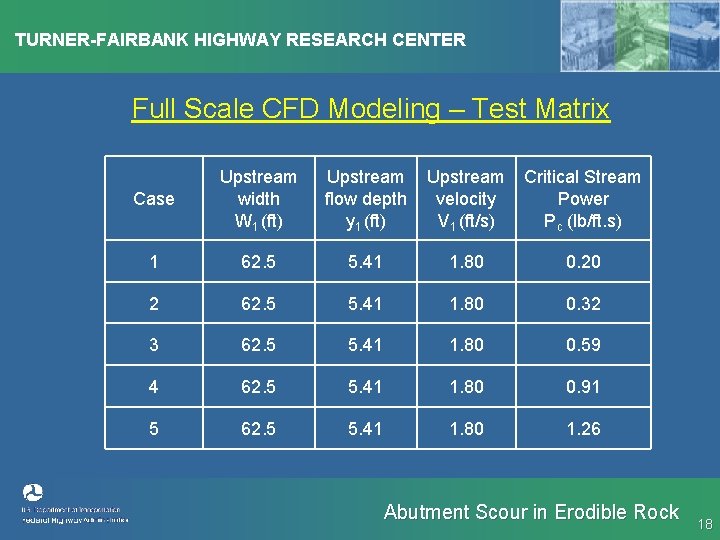 TURNER-FAIRBANK HIGHWAY RESEARCH CENTER Full Scale CFD Modeling – Test Matrix Case Upstream width
