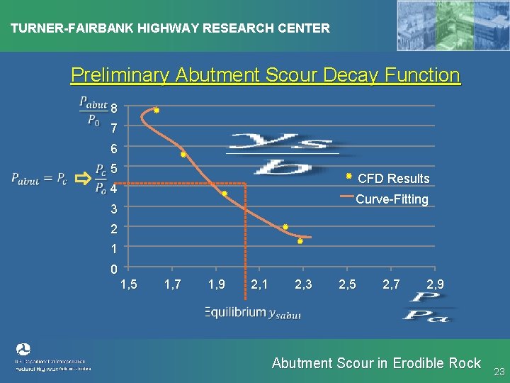 TURNER-FAIRBANK HIGHWAY RESEARCH CENTER Preliminary Abutment Scour Decay Function 8 7 6 5 CFD