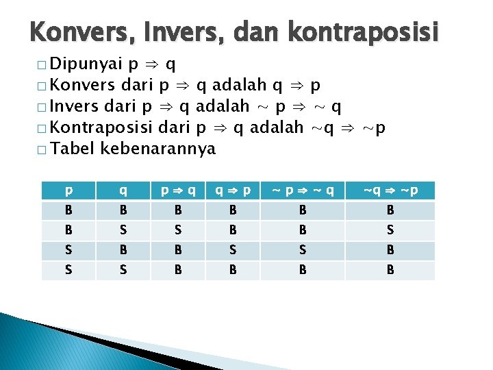 Konvers, Invers, dan kontraposisi � Dipunyai p⇒q � Konvers dari p ⇒ q adalah Konvers, Invers, dan kontraposisi � Dipunyai p⇒q � Konvers dari p ⇒ q adalah