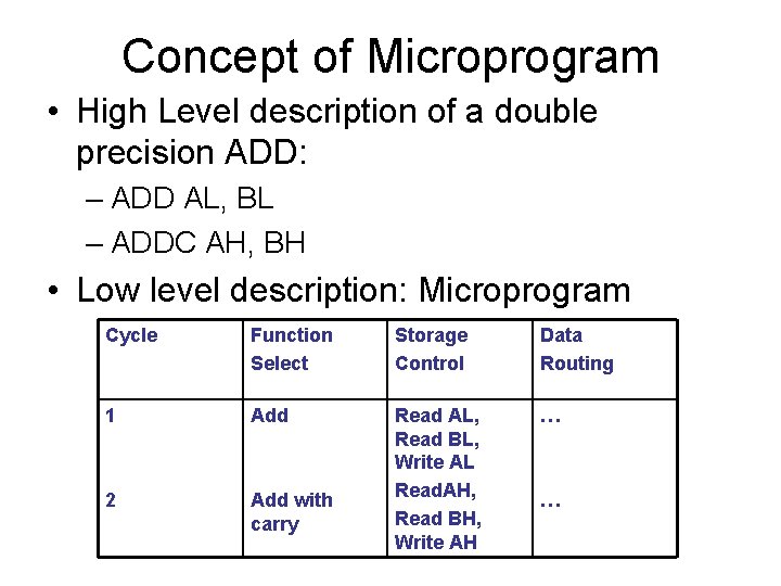 Concept of Microprogram • High Level description of a double precision ADD: – ADD