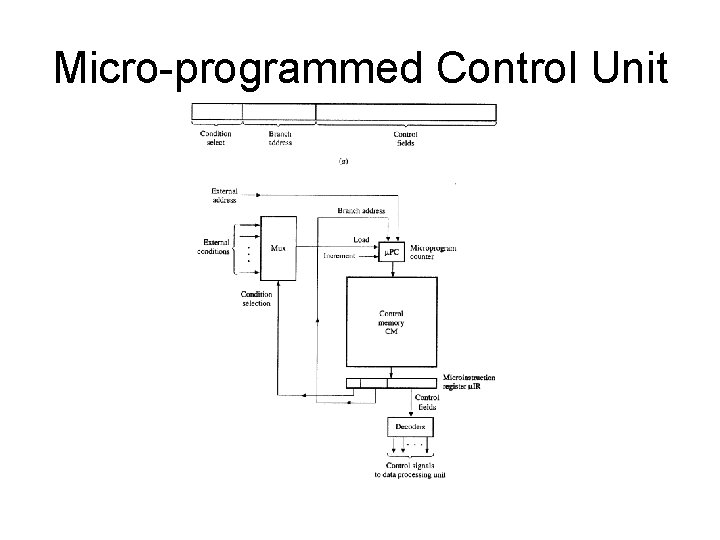 Micro-programmed Control Unit 