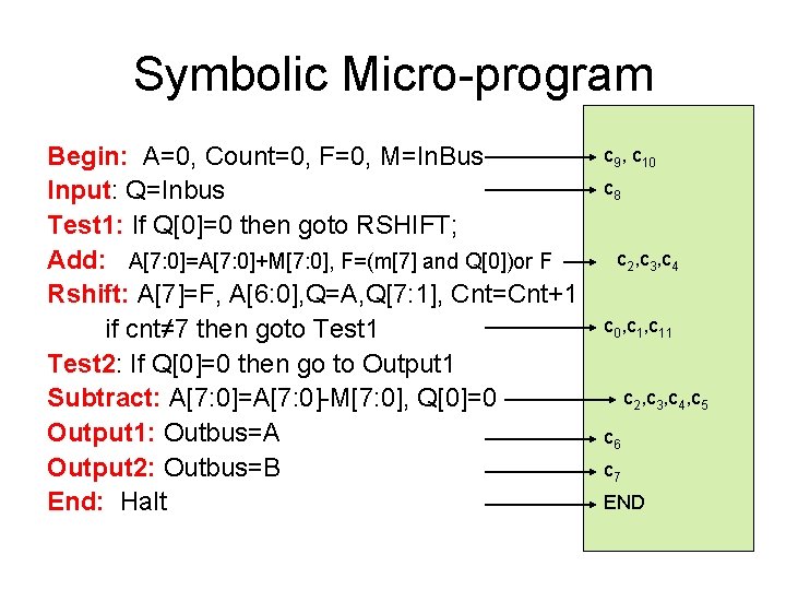 Symbolic Micro-program Begin: A=0, Count=0, F=0, M=In. Bus Input: Q=Inbus Test 1: If Q[0]=0