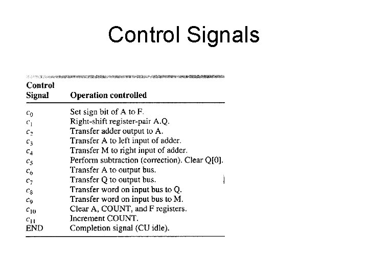 Control Signals 