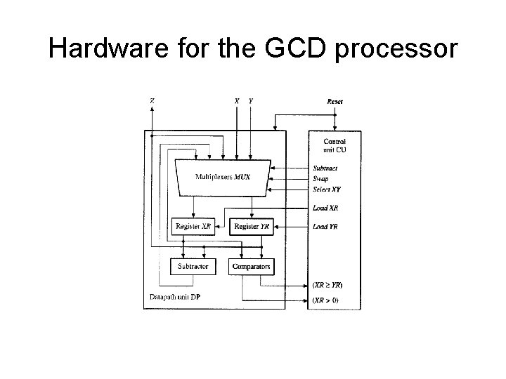 Hardware for the GCD processor 