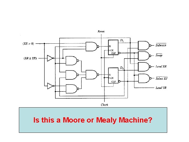 Is this a Moore or Mealy Machine? 