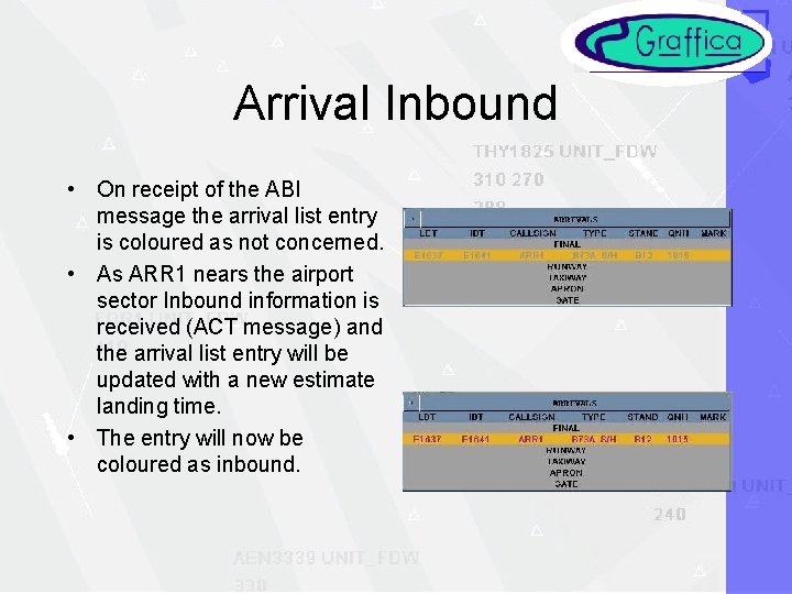 Arrival Inbound • On receipt of the ABI message the arrival list entry is