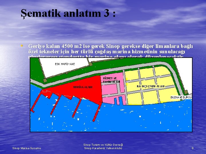 Şematik anlatım 3 : • Geriye kalan 4500 m 2 ise gerek Sinop gerekse