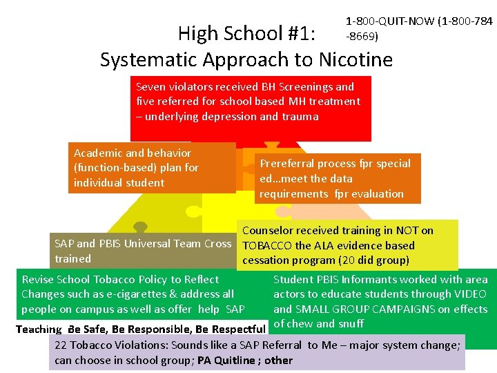 1 -800 -QUIT-NOW (1 -800 -784 -8669) High School #1: Systematic Approach to Nicotine