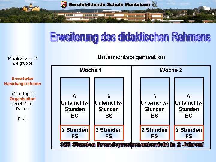 Unterrichtsorganisation Mobilität wozu? Zielgruppe Woche 1 Woche 2 Erweiterter Handlungsrahmen Grundlagen Organisation Abschlüsse Partner