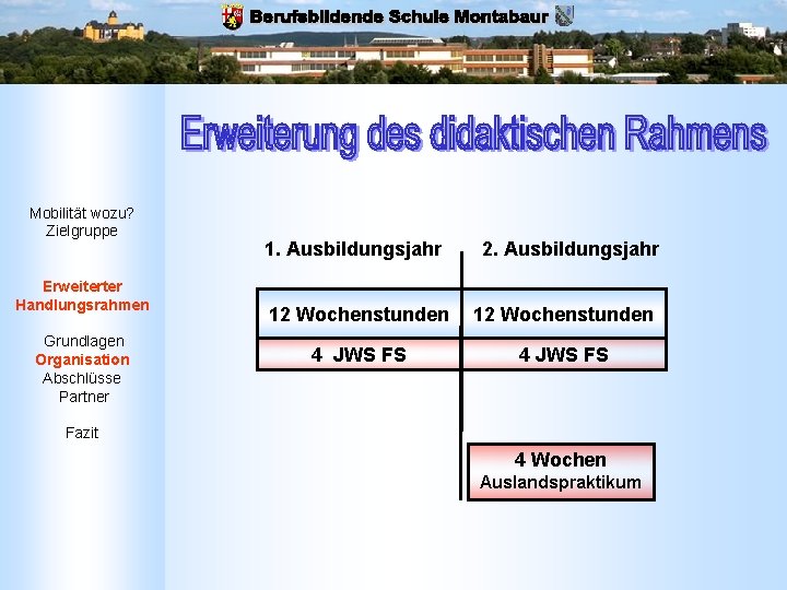 Mobilität wozu? Zielgruppe Erweiterter Handlungsrahmen Grundlagen Organisation Abschlüsse Partner 1. Ausbildungsjahr 2. Ausbildungsjahr 12