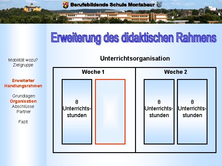 Unterrichtsorganisation Mobilität wozu? Zielgruppe Woche 1 Woche 2 Erweiterter Handlungsrahmen Grundlagen Organisation Abschlüsse Partner